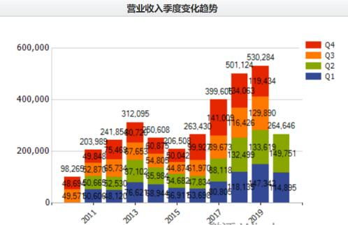單季營收創紀錄，海聯金匯信息服務業務成增長引擎，重回上升通道